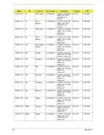 Preview for 115 page of Acer TravelMate C210 Series Service Manual