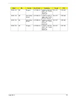 Preview for 118 page of Acer TravelMate C210 Series Service Manual