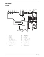 Preview for 12 page of Acer TravelMate C300 Series Service Manual