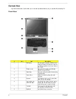 Preview for 14 page of Acer TravelMate C300 Series Service Manual