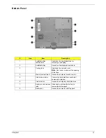 Preview for 19 page of Acer TravelMate C300 Series Service Manual