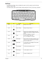 Preview for 25 page of Acer TravelMate C300 Series Service Manual