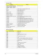 Preview for 40 page of Acer TravelMate C300 Series Service Manual