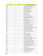 Preview for 79 page of Acer TravelMate C300 Series Service Manual