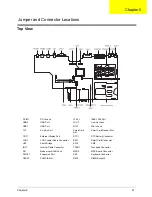 Preview for 89 page of Acer TravelMate C300 Series Service Manual