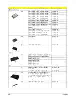 Preview for 96 page of Acer TravelMate C300 Series Service Manual