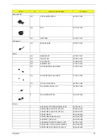 Preview for 99 page of Acer TravelMate C300 Series Service Manual