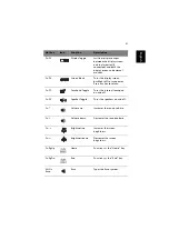 Preview for 29 page of Acer TravelMate C300 Series User Manual