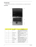 Preview for 10 page of Acer TravelMate C310 Series Service Manual