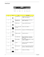 Preview for 14 page of Acer TravelMate C310 Series Service Manual