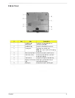 Preview for 15 page of Acer TravelMate C310 Series Service Manual