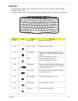 Preview for 21 page of Acer TravelMate C310 Series Service Manual