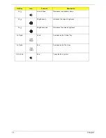 Preview for 22 page of Acer TravelMate C310 Series Service Manual