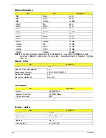 Preview for 28 page of Acer TravelMate C310 Series Service Manual