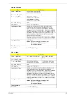 Preview for 31 page of Acer TravelMate C310 Series Service Manual