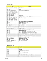 Preview for 37 page of Acer TravelMate C310 Series Service Manual