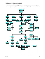 Preview for 53 page of Acer TravelMate C310 Series Service Manual