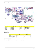 Preview for 86 page of Acer TravelMate C310 Series Service Manual