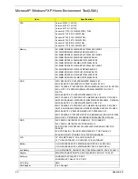 Preview for 101 page of Acer TravelMate C310 Series Service Manual