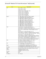 Preview for 103 page of Acer TravelMate C310 Series Service Manual