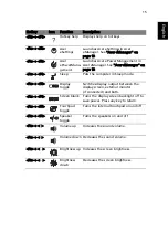 Preview for 23 page of Acer TravelMate C310 Series User Manual