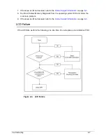 Preview for 167 page of Acer TravelMate P633-V Service Manual