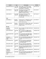 Preview for 235 page of Acer TravelMate P643-V Service Manual