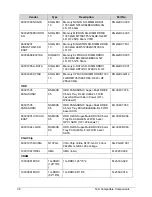 Preview for 236 page of Acer TravelMate P643-V Service Manual