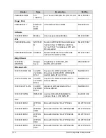 Preview for 238 page of Acer TravelMate P643-V Service Manual