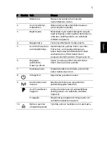 Preview for 109 page of Acer TravelMate Timeline 8372 Manual