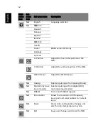 Preview for 26 page of Acer V173 User Manual