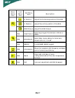 Preview for 18 page of Acer V233H Series Quick Start Manual