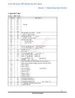 Preview for 22 page of Acer V551 Service Manual