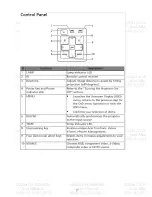 Preview for 17 page of Acer X1230S Series Service Manual