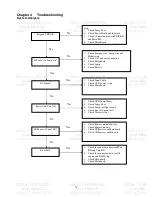 Preview for 59 page of Acer X1230S Series Service Manual