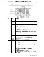 Preview for 11 page of ACHI IR6000 User Manual