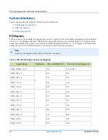 Preview for 22 page of Achronix PCIe Accelerator-6D Card User Manual