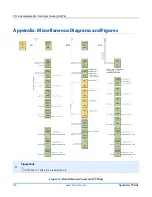 Preview for 36 page of Achronix PCIe Accelerator-6D Card User Manual