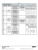 Preview for 50 page of ACI Hoist & Crane WR Operation Manual