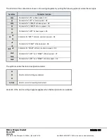 Preview for 55 page of ACI Hoist & Crane WR Operation Manual