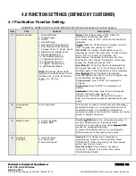 Preview for 12 page of aci 2002 Operation Manual