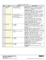 Preview for 14 page of aci 2002 Operation Manual