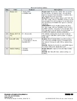 Preview for 15 page of aci 2002 Operation Manual