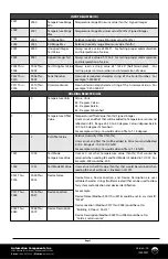 Preview for 7 page of aci BACnet Series Installation & Operation Instructions