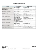 Preview for 31 page of aci HACS Operation Manual