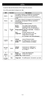 Preview for 11 page of Acksys AirBox Series Manual