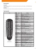 Preview for 95 page of ACME DP-01 User Manual