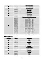 Preview for 33 page of ACME STORM User Manual