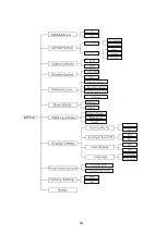 Preview for 8 page of ACME TS-300M CW User Manual