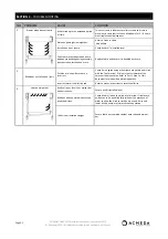 Preview for 17 page of Acmeda BOX 120 Installation Manual